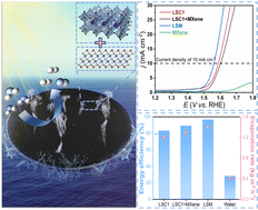 Graphical abstract: Multifunctional Ti3C2 decorated perovskite La1−xSrxCoO3 nanorods for efficient energy conversion