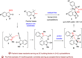 Graphical abstract: Fischer's base-triggered formal (3+2) cycloadditions with 3-isothiocyanato oxindoles as acceptor–donor synthons