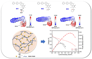 Graphical abstract: Partially fluorinated poly(arylene–alkane)s containing cobaltocenium for alkaline-stable anion exchange membranes