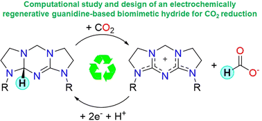 Graphical abstract: Guanidine-based biomimetic hydrides for carbon dioxide reduction