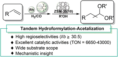 Graphical abstract: Co-catalysis of rhodium/phosphoramidite catalyst and ZSM-35(10) for the tandem hydroformylation–acetalization of olefins