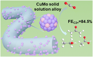 Graphical abstract: Solid-phase synthesis of ultra-small CuMo solid solution alloy for efficient electroreduction CO2-to-C2+ production