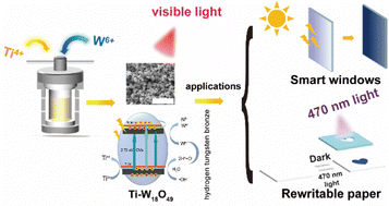 Graphical abstract: Coupling Ti doping with oxygen vacancies in tungsten oxide for high-performance photochromism applications