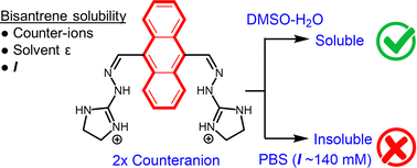 Graphical abstract: Reply to the ‘Comment on “Fluorimetric sensing of ATP in water by an imidazolium hydrazone based sensor”’ by S. Farshbaf and P. Anzenbacher Jr., Chem. Commun., 2019, 55, 1770