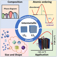 Graphical abstract: Design principles for the synthesis of platinum–cobalt intermetallic nanoparticles for electrocatalytic applications