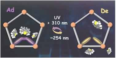 Graphical abstract: Coumarin-functionalized metal–organic frameworks: adsorbents with photo-responsive active sites for adsorptive desulfurization