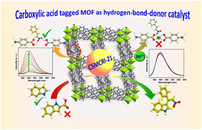 Graphical abstract: Dangling carboxylic-acid functionality in a fish-bone-shaped 2D framework as a hydrogen-bond-donating catalyst in Friedel–Crafts alkylation