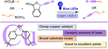 Graphical abstract: Copper-catalyzed umpolung Sonogashira-type coupling of arene boronic acids under visible light