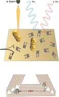 Graphical abstract: Lab-on-a-DNA origami: nanoengineered single-molecule platforms