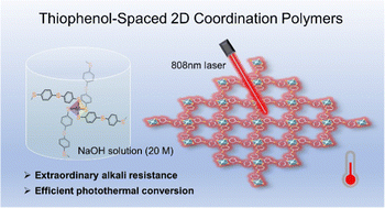 Graphical abstract: Thiophenol-spaced 2D coordination polymers with extraordinary alkali resistance and efficient photothermal conversion