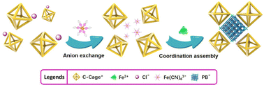 Graphical abstract: Cooperative cage hybrids enabled by electrostatic marriage