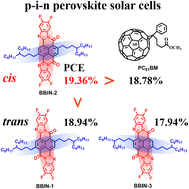 Graphical abstract: Soluble perinone isomers as electron transport materials for p–i–n perovskite solar cells