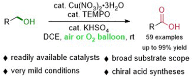 Graphical abstract: Copper-catalyzed aerobic oxidation of primary alcohols to carboxylic acids