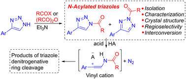 Graphical abstract: N-Acyl-1,2,3-triazoles – key intermediates in denitrogenative transformations
