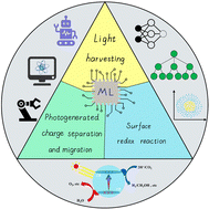 Graphical abstract: Machine learning integrated photocatalysis: progress and challenges