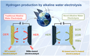 Graphical abstract: Hydrogen production by traditional and novel alkaline water electrolysis on nickel or iron based electrocatalysts