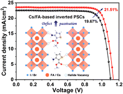 Graphical abstract: Defect passivation via a multifunctional organic additive toward efficient and stable inverted perovskite solar cells