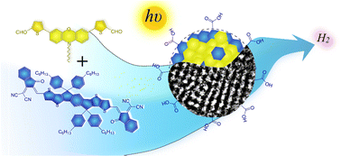 Graphical abstract: Phenoxazine-based small molecule heterojunction nanoparticles for photocatalytic hydrogen production