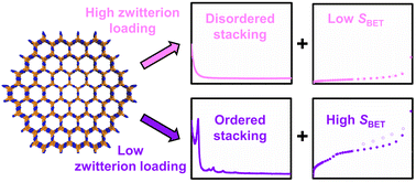 Graphical abstract: Competition between side-chain interactions dictates 2D polymer stacking order