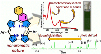 Graphical abstract: Nonaromatic naphthocorroles