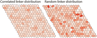 Graphical abstract: The effect of disorder in multi-component covalent organic frameworks