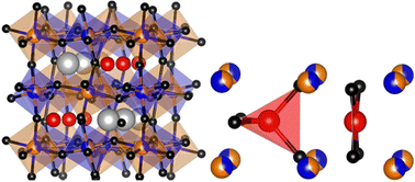 Graphical abstract: CaFeFeNbO6 – an iron-based double double perovskite