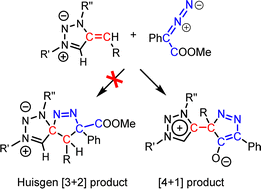 Graphical abstract: [4+1] cyclization of α-diazo esters and mesoionic N-heterocyclic olefins