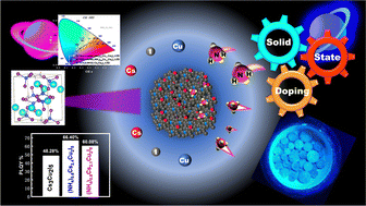 Graphical abstract: Deciphering the roles of ammonium doping for lead-free (NH4)xCs3−xCu2I5 perovskites to regulate the photoelectronic properties