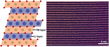 Graphical abstract: Fabrication of a LiNi0.5Mn0.4Ti0.03Mg0.03Nb0.01Mo0.03O2 cathode for low-cost long-life lithium-ion batteries