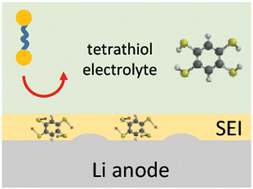 Graphical abstract: Molecular regulation of electrolytes for enhancing anode interfacial stability in lithium–sulfur batteries