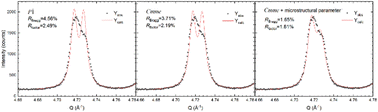 Graphical abstract: Comment on “Structural transition and superconductivity in hydrothermally synthesized FeX (X = S, Se)” by U. Pachmayr, N. Fehn and D. Johrendt, Chem. Commun., 2016, 52, 194