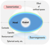 Graphical abstract: Control of reactivity and selectivity in isomerization and rearrangement reactions inside confined spaces