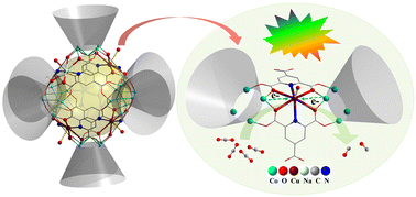 Graphical abstract: Post-synthetic atomically precise single-CuII sites in a thiacalix[4]arene-supported octahedral Na@Co24 cluster: the Cu–Co synergistic effect for selective photocatalytic conversion of CO2 to CO