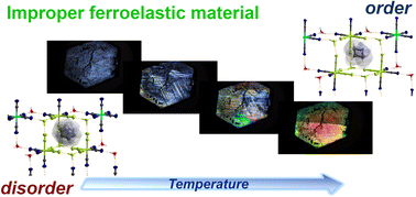 Graphical abstract: Improper ferroelastic phase transition in a hydrogen-bonded metallocyanide-based (azetidinium)2(H3O)[Co(CN)6] framework