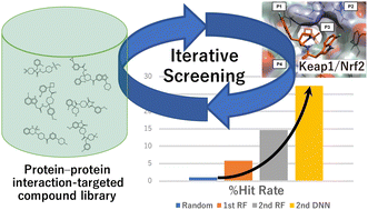 Graphical abstract: Applying deep learning to iterative screening of medium-sized molecules for protein–protein interaction-targeted drug discovery