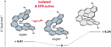 Graphical abstract: Dimethylnonacethrene – en route to a magnetic switch