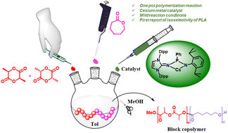 Graphical abstract: Highly efficient and well-controlled ROP and copolymerization of cyclic esters using a cesium complex