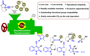 Graphical abstract: Recent advances in copper-catalyzed decarboxylative reactions of propargylic cyclic carbonates/carbamates