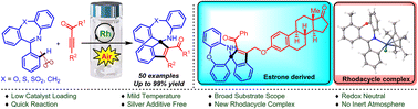 Graphical abstract: Synthesis of indene-fused spiro-dibenz(ox)azepines via Rh(iii)-catalyzed cascade regioselective C–H activation/annulation