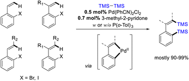 Graphical abstract: Palladium-catalyzed disilylation of ortho-halophenylethylenes enabled by 2-pyridone ligand