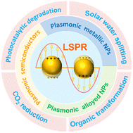 Graphical abstract: Plasmonic nanomaterials for solar-driven photocatalysis
