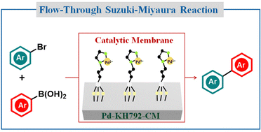 Graphical abstract: Palladium-loaded ceramic membrane-catalyzed flow-through Suzuki–Miyaura reaction