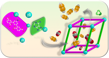 Graphical abstract: Efficient C2H2-selective separation in a microporous Zn(ii)-based metal–organic framework via the dual-ligand strategy