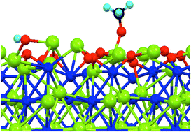 Graphical abstract: Cost-effective, high-performance Ni3Sn4 electrocatalysts for methanol oxidation reaction in acidic environments