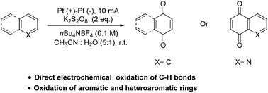 Graphical abstract: Direct electrochemical synthesis of quinones from simple aromatics and heteroaromatics