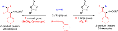 Graphical abstract: Three-component regioselective carboamidation of 1,3-enynes via rhodium(iii)-catalyzed C–H activation
