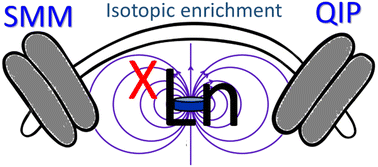 Graphical abstract: Isotopic enrichment in lanthanide coordination complexes: contribution to single-molecule magnets and spin qudit insights