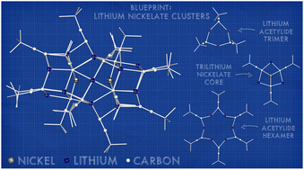 Graphical abstract: Organolithium aggregation as a blueprint to construct polynuclear lithium nickelate clusters