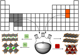 Graphical abstract: Solution-phase synthesis of group 3–5 transition metal chalcogenide inorganic nanomaterials