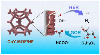 Graphical abstract: Yttrium-doped cobalt-based metal–organic frameworks for selective electrooxidation of glycerol coupled with hydrogen production